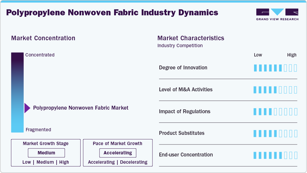 Polypropylene Nonwoven Fabric Industry Dynamics Polypropylene Nonwoven Fabric Industry Dynamics