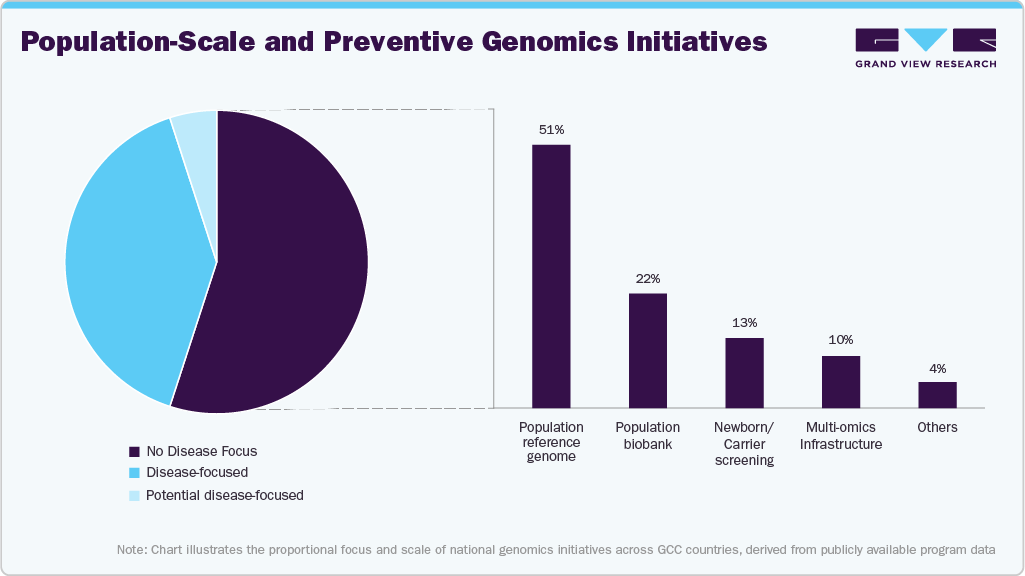 Population-Scale and Preventive Genomics Initiatives Population-Scale and Preventive Genomics Initiatives