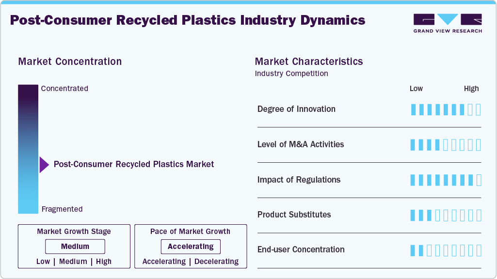 Post-Consumer Recycled Plastics Industry Dynamics Post-Consumer Recycled Plastics Industry Dynamics
