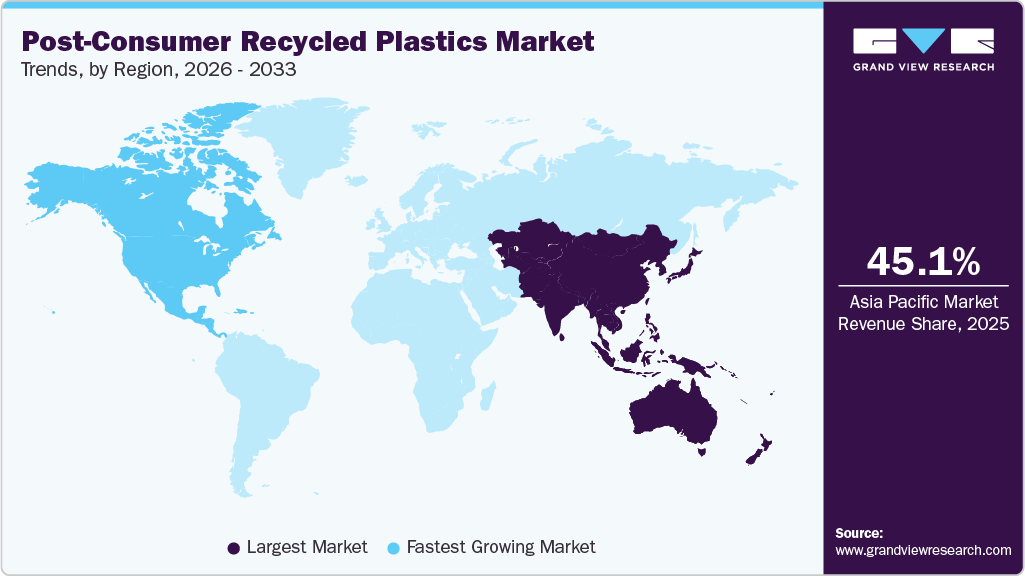 Post-Consumer Recycled Plastics Market Trends, by Region, 2026 - 2033 Post-Consumer Recycled Plastics Market Trends, by Region, 2026 - 2033