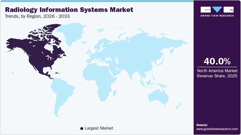 Radiology Information Systems Market Trends, by Region, 2026 - 2033 Radiology Information Systems Market Trends, by Region, 2026 - 2033