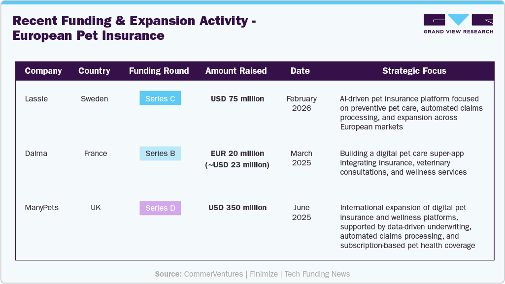 Recent Funding & Expansion Activity - European Pet Insurance Recent Funding & Expansion Activity - European Pet Insurance