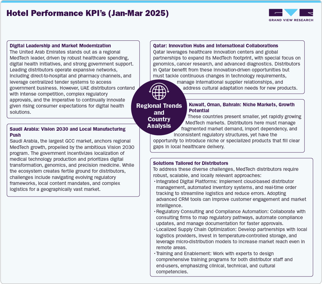 Regional Overview Regional Overview