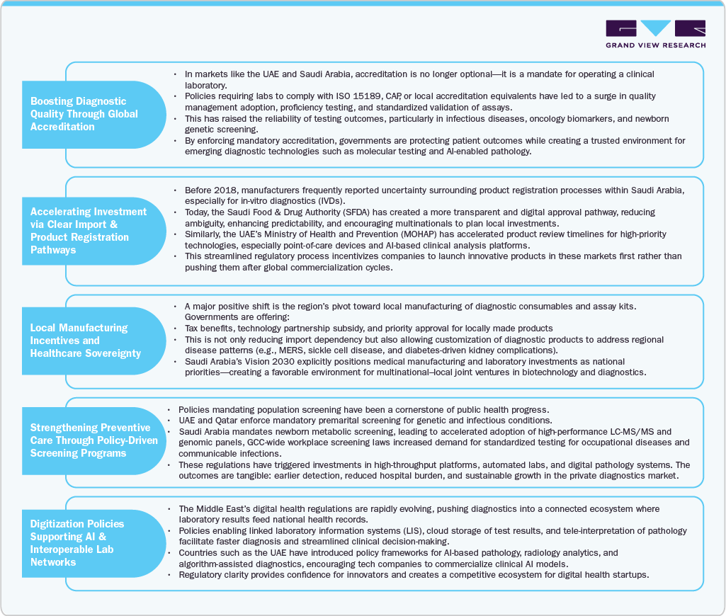 Regulations as Catalyst Regulations as Catalyst