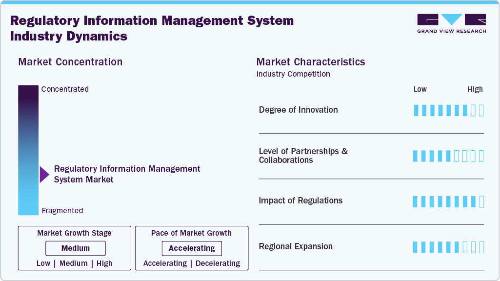 Regulatory Information Management System Industry Dynamics Regulatory Information Management System Industry Dynamics
