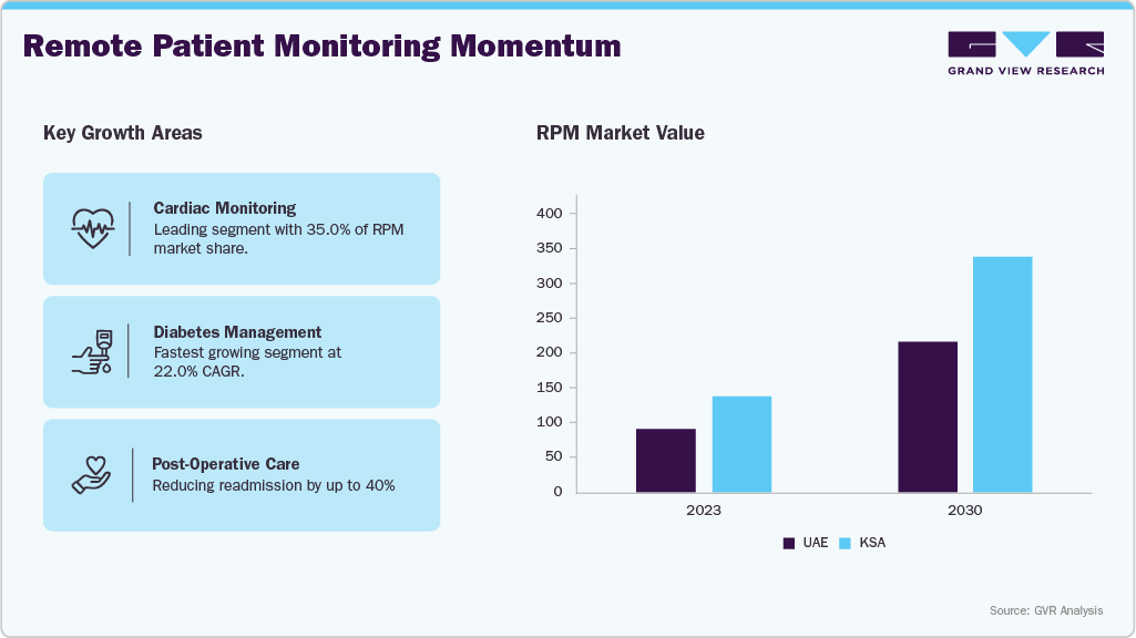 Remote Patient Monitoring Momentum Remote Patient Monitoring Momentum