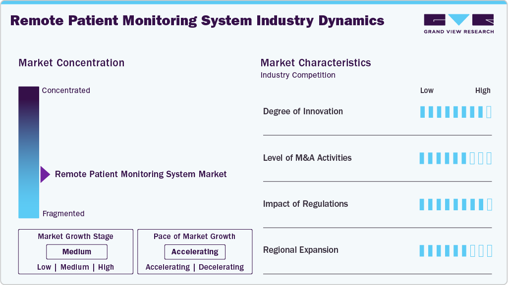 Remote Patient Monitoring System Industry Dynamics Remote Patient Monitoring System Industry Dynamics