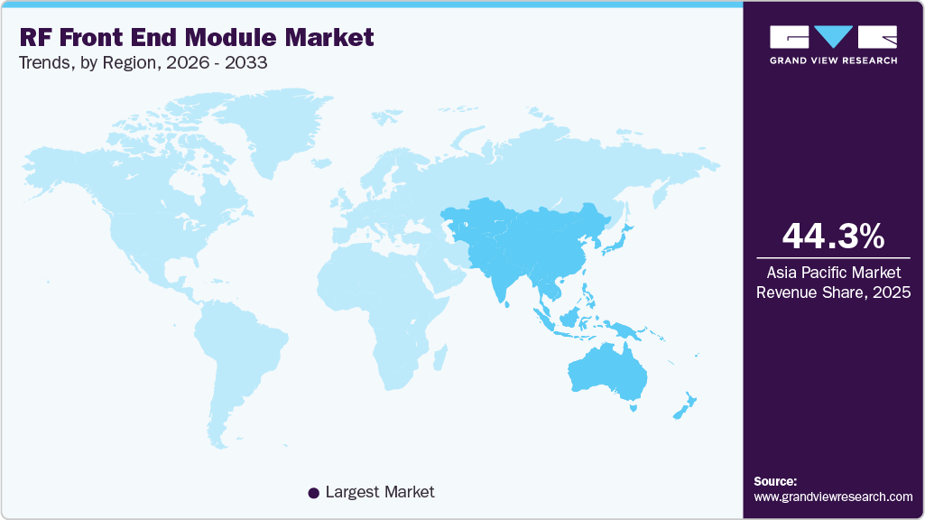RF Front End Module Market Trends, by Region, 2026 - 2033 RF Front End Module Market Trends, by Region, 2026 - 2033