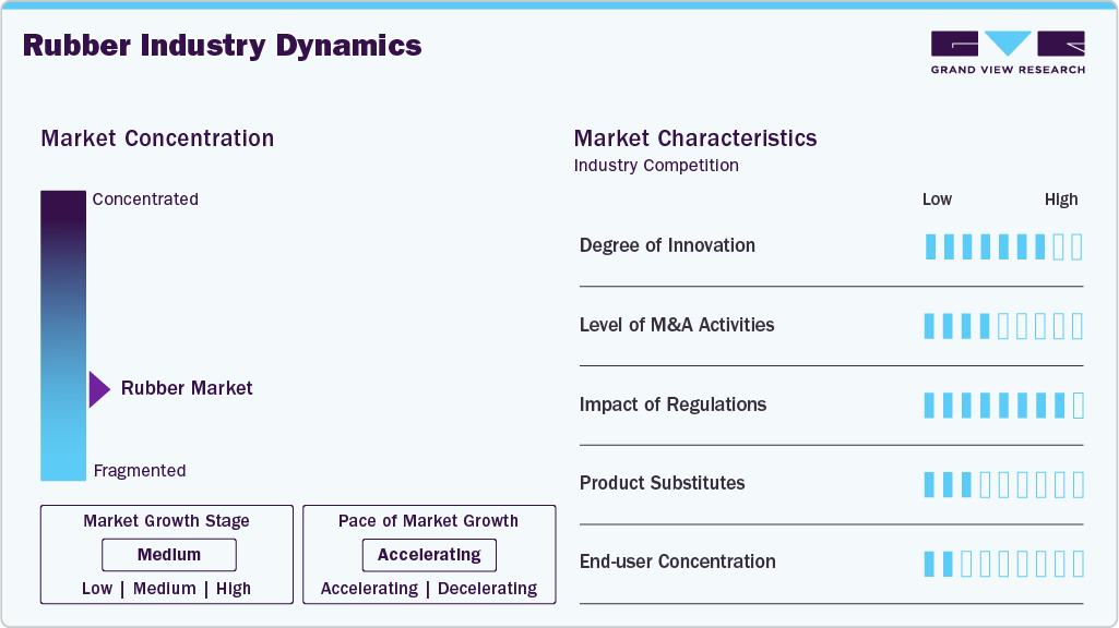 Rubber Industry Dynamics Rubber Industry Dynamics