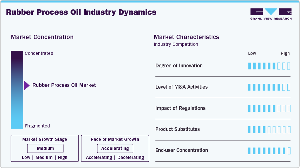 Rubber Process Oil Industry Dynamics