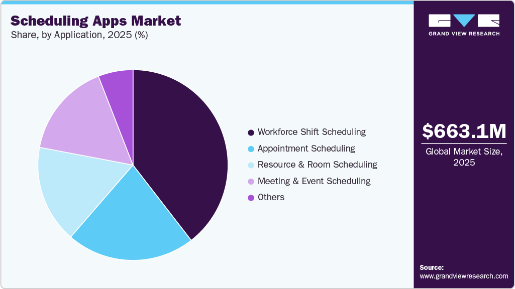 Scheduling Apps Market Share Scheduling Apps Market Share