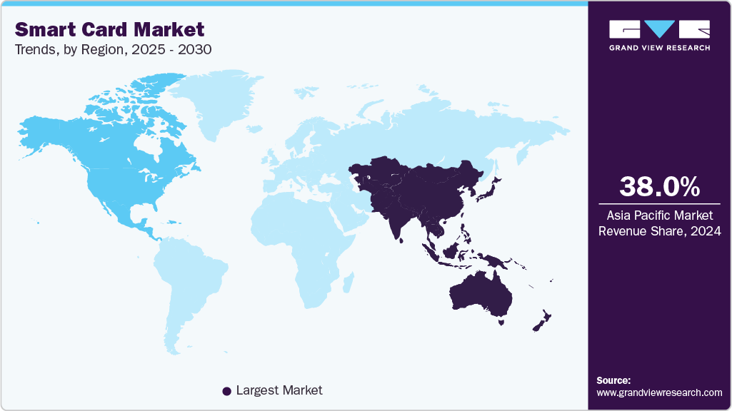 Smart Card Market Trends, by Region, 2025 - 2030 Smart Card Market Trends, by Region, 2025 - 2030
