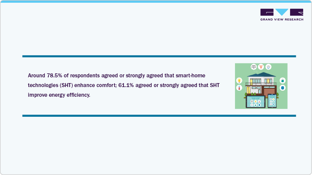 Smart Home Technologies Smart Home Technologies