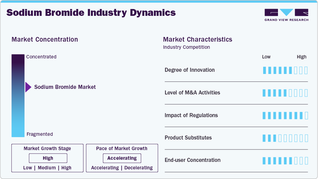 Sodium Bromide Industry Dynamics Sodium Bromide Industry Dynamics