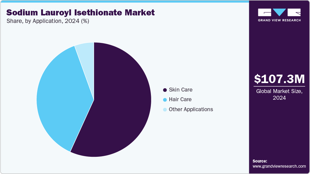 Sodium Lauroyl Isethionate Market Share Sodium Lauroyl Isethionate Market Share