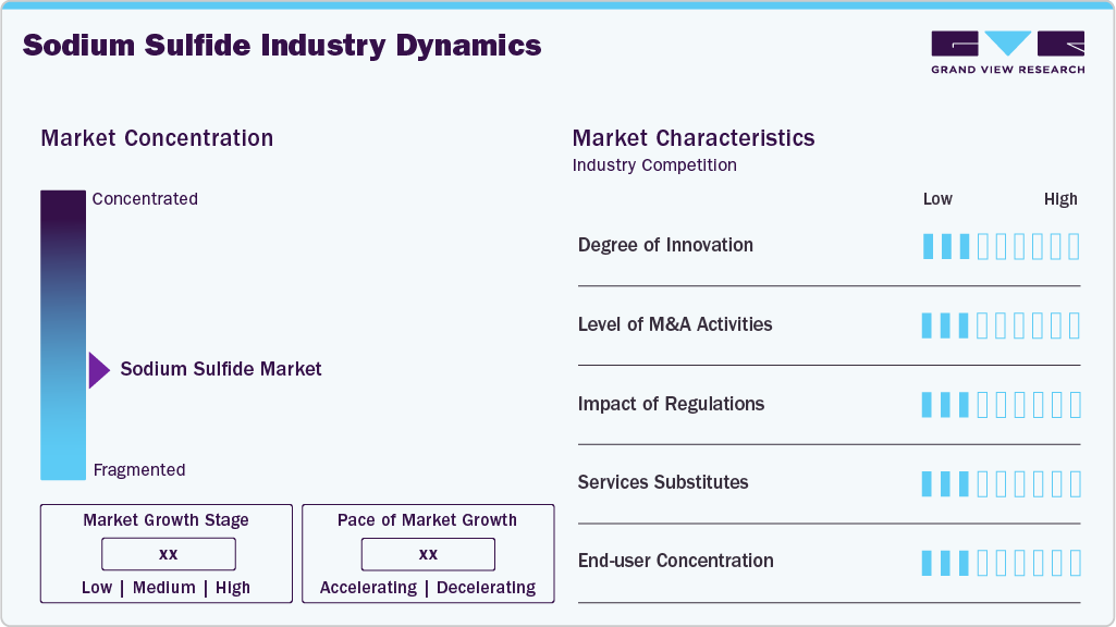 Sodium Sulfide Industry Dynamics Sodium Sulfide Industry Dynamics