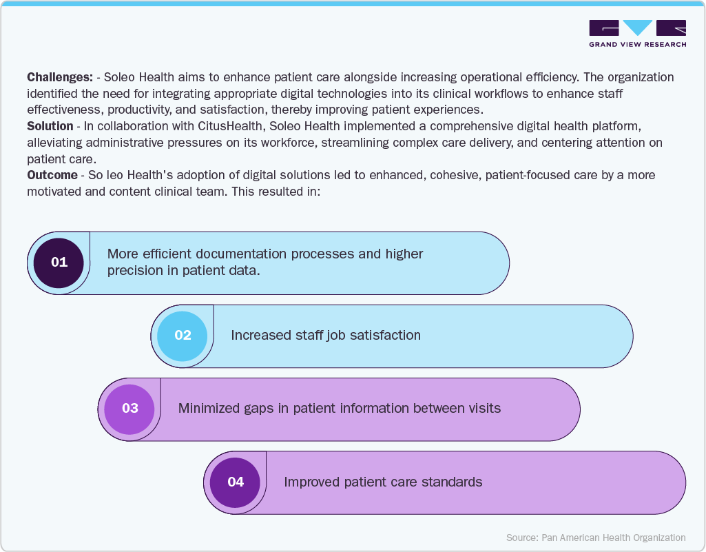 Soleo Health boosts patient care and staff efficiency with digital integration Soleo Health boosts patient care and staff efficiency with digital integration