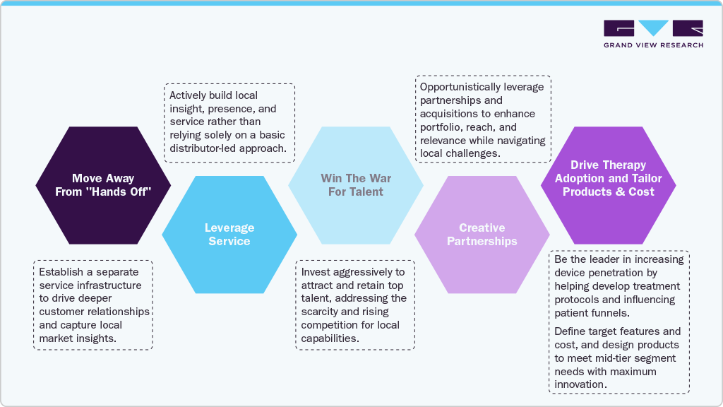 Solutions Tailored for Distributors Solutions Tailored for Distributors
