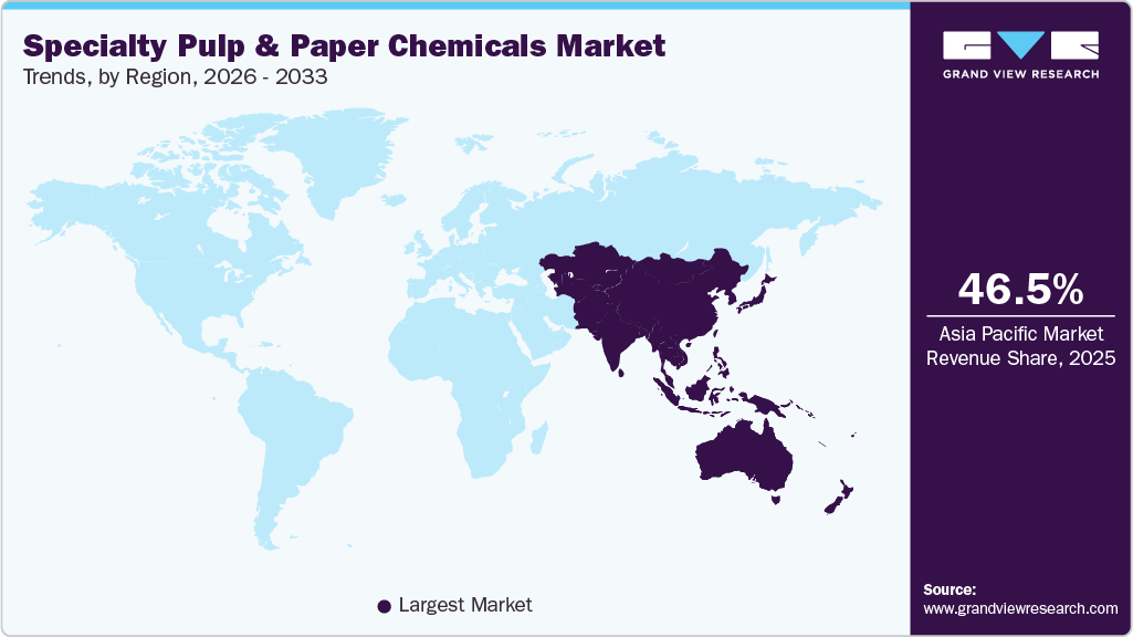 Specialty Pulp & Paper Chemicals Market Trends, by Region, 2026 - 2033 Specialty Pulp & Paper Chemicals Market Trends, by Region, 2026 - 2033