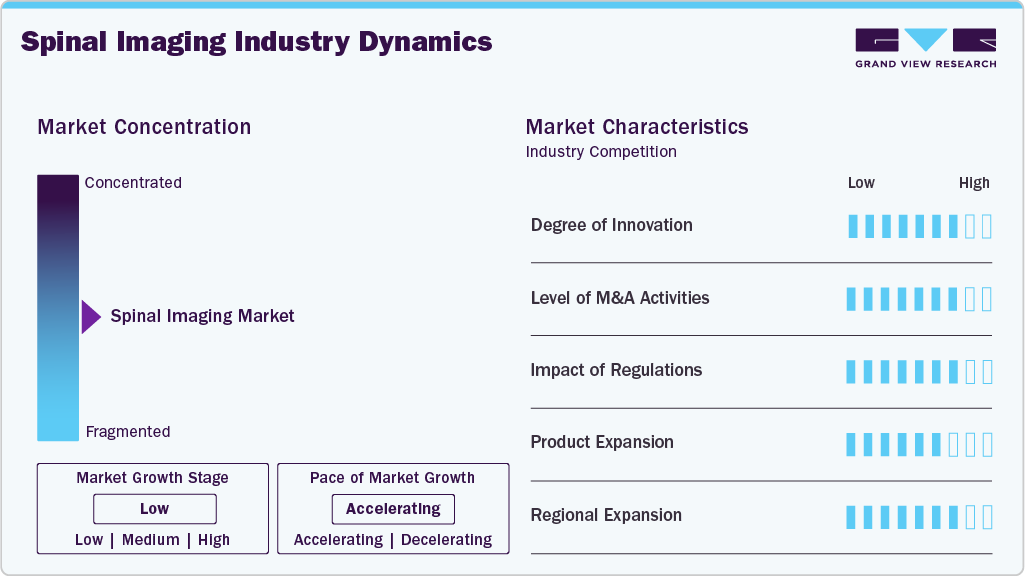 Spinal Imaging Industry Dynamics Spinal Imaging Industry Dynamics