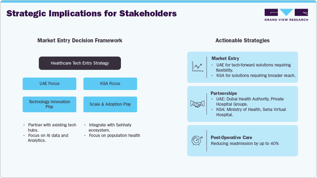 Strategic Implications for Stakeholders Strategic Implications for Stakeholders
