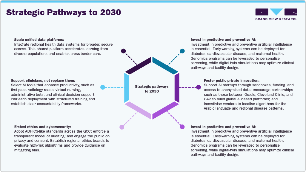Strategic pathways to 2030
