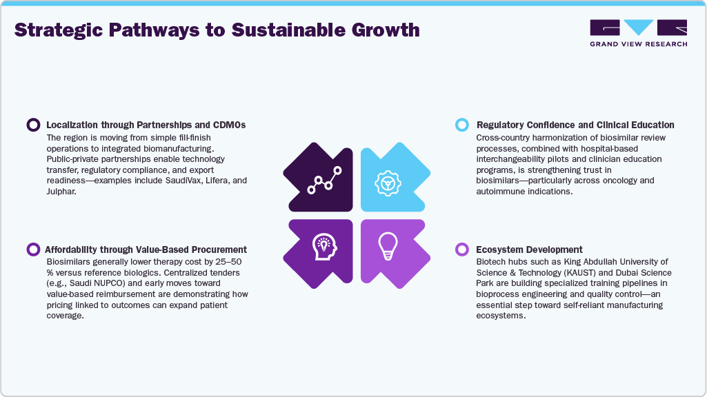 Strategic Pathways to Sustainable Growth Strategic Pathways to Sustainable Growth