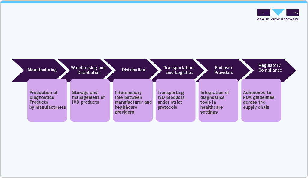 Supply Chain Analysis Supply Chain Analysis
