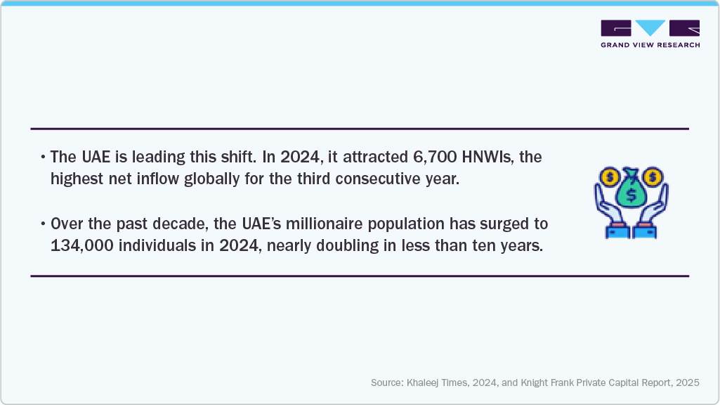 Surging High-Net-Worth Population Surging High-Net-Worth Population