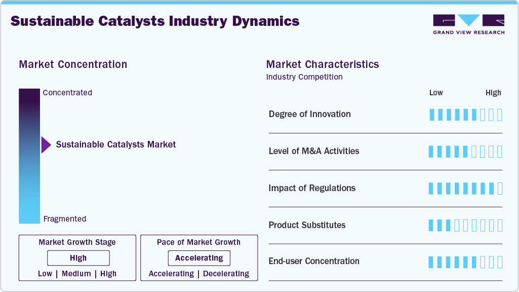 Sustainable Catalysts Industry Dynamics Sustainable Catalysts Industry Dynamics