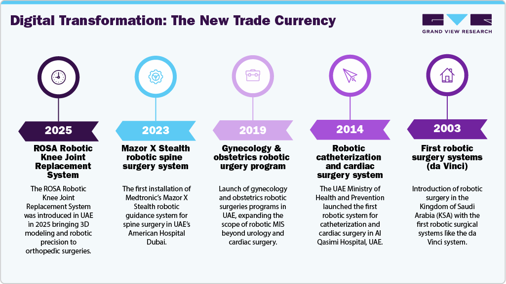 Technology and Surveillance: The New Surgical Assistant Technology and Surveillance: The New Surgical Assistant
