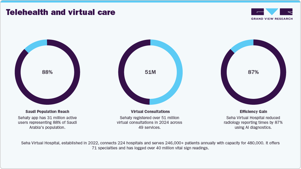 Telehealth and virtual care
