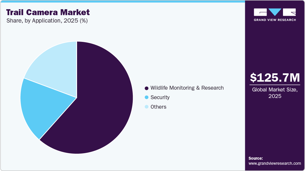 Trail Camera Market Share Trail Camera Market Share