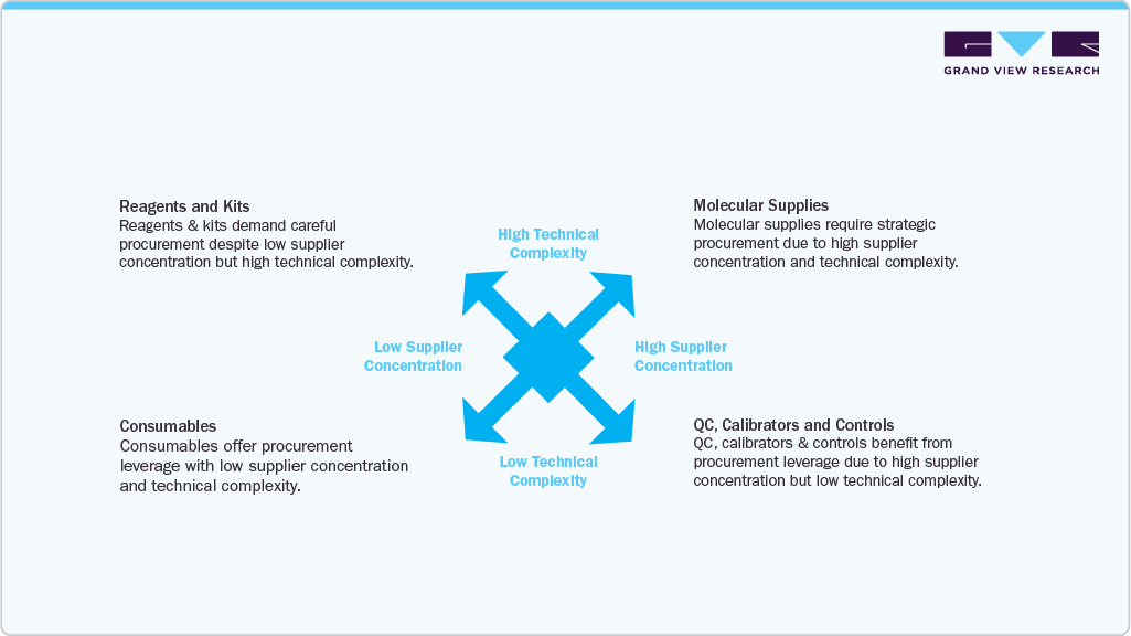 Transformation of the Laboratory Supplies Ecosystem Transformation of the Laboratory Supplies Ecosystem