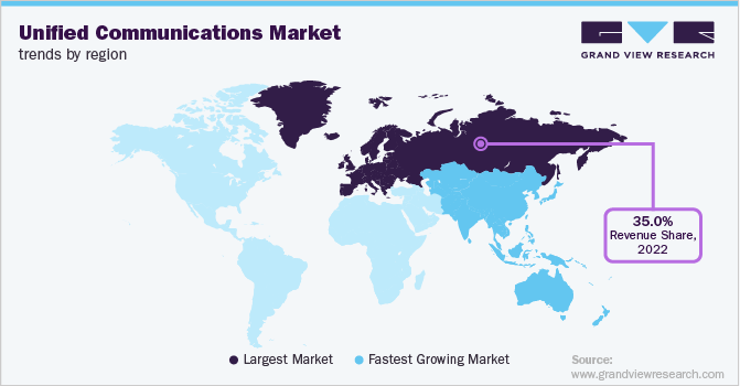 Unified Communications Market Trends by Region Unified Communications Market Trends by Region