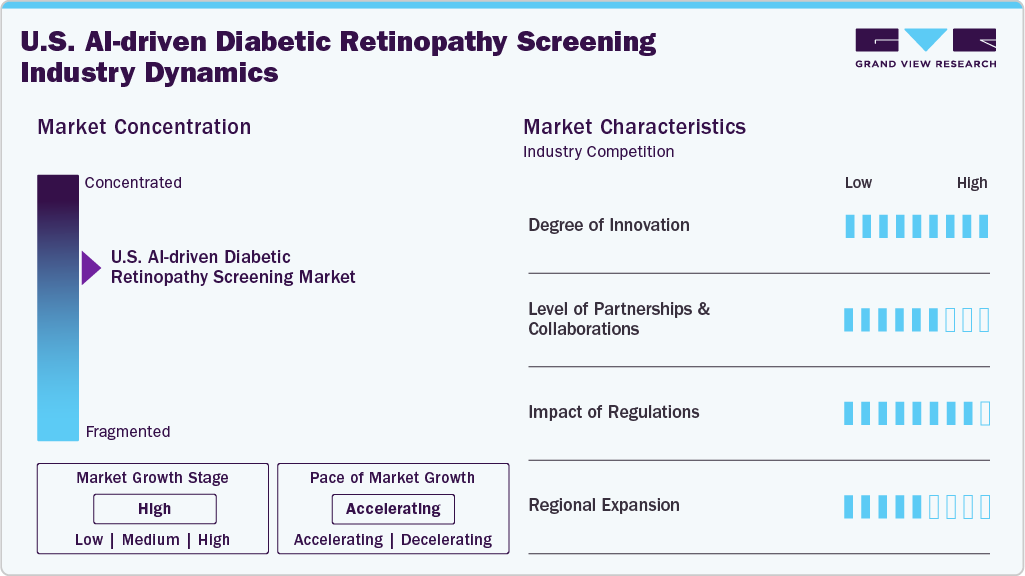 U.S. AI-driven Diabetic Retinopathy Screening Industry Dynamics U.S. AI-driven Diabetic Retinopathy Screening Industry Dynamics