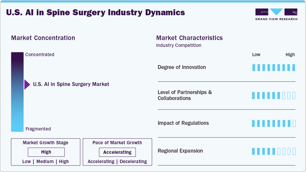 U.S. AI In Spine Surgery Industry Dynamics U.S. AI In Spine Surgery Industry Dynamics