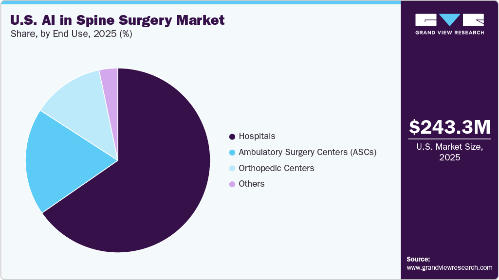 U.S. AI In Spine Surgery Market Share U.S. AI In Spine Surgery Market Share