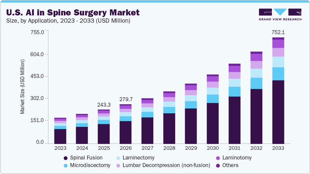 U.S. ai in spine surgery market size and growth forecast (2023-2033) U.S. ai in spine surgery market size and growth forecast (2023-2033)