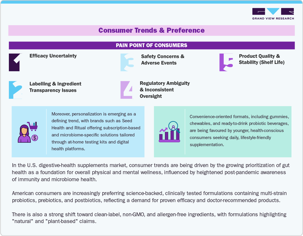 Consumer Trends & Perference Consumer Trends & Perference