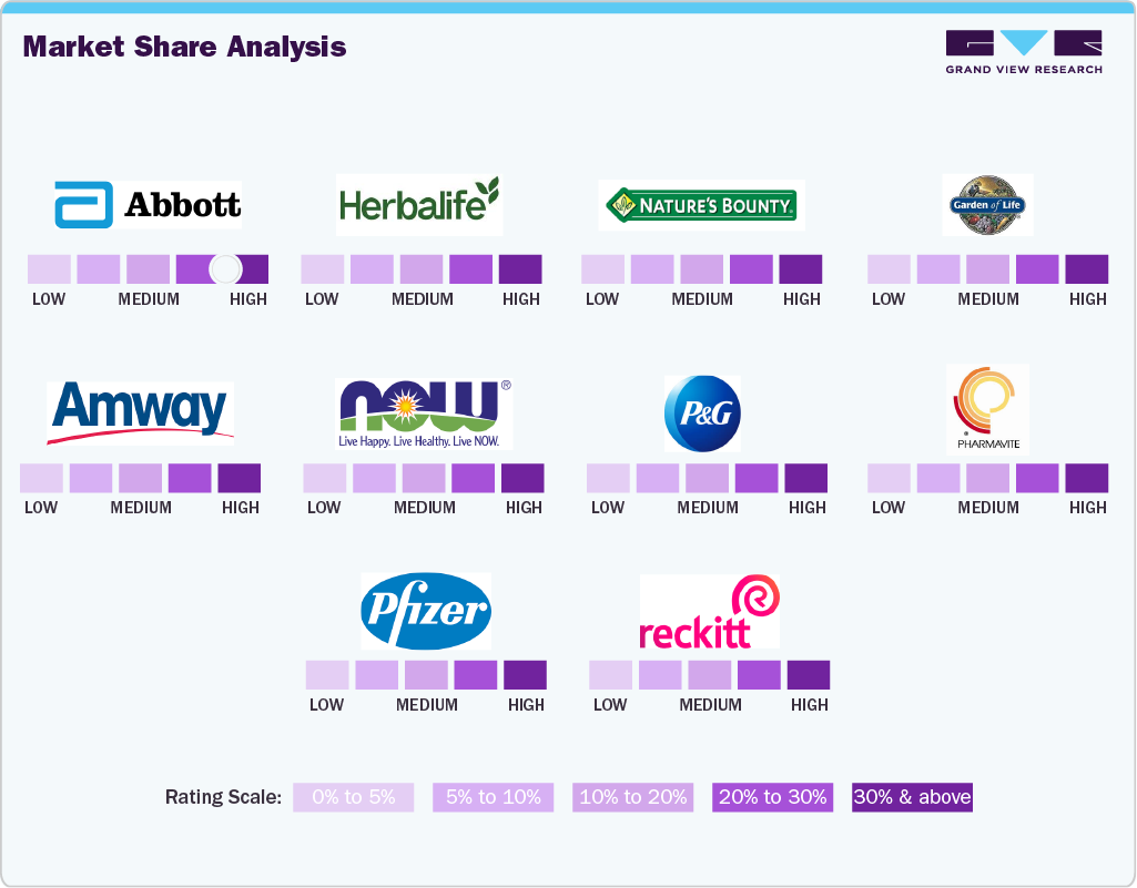 Market Share Analysis Market Share Analysis