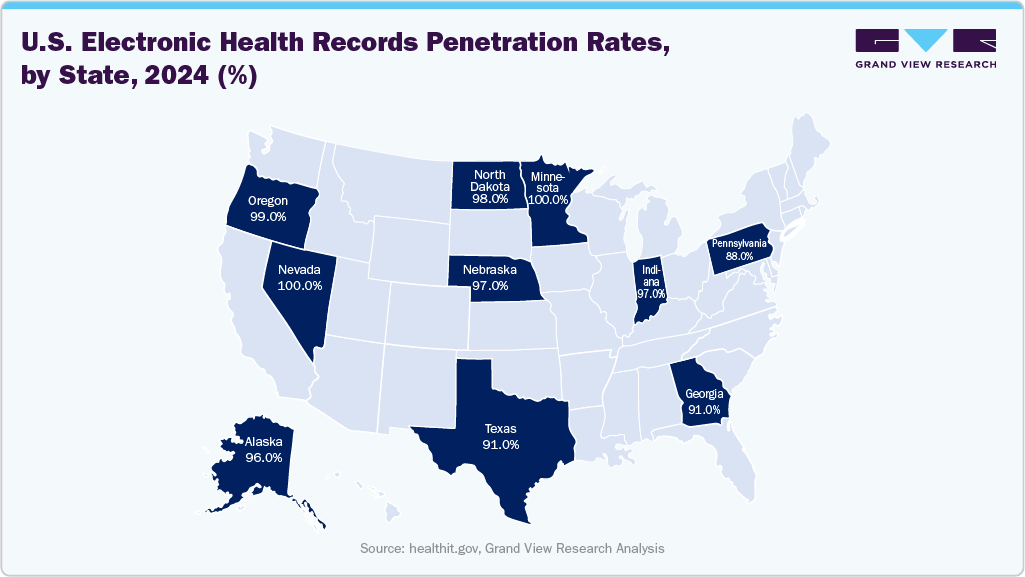U.S. Electronic Health Records Penetration Rates, by State, 2024 (%) U.S. Electronic Health Records Penetration Rates, by State, 2024 (%)