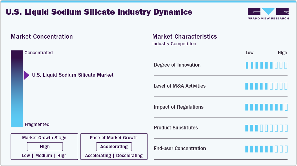 U.S. Liquid Sodium Silicate Industry Dynamics U.S. Liquid Sodium Silicate Industry Dynamics