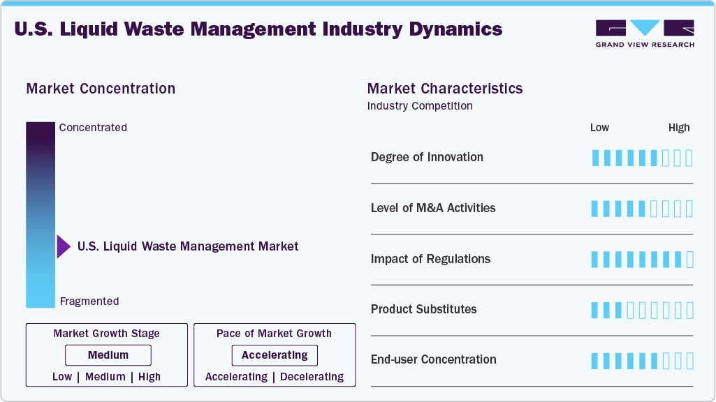U.S. Liquid Waste Management Industry Dynamics U.S. Liquid Waste Management Industry Dynamics