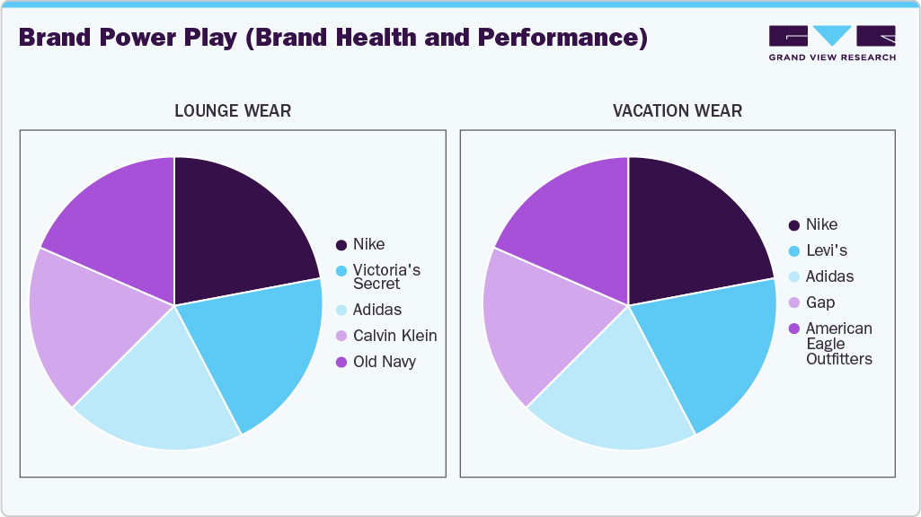 U.S. Lounge Wear & Vacation Wear U.S. Lounge Wear & Vacation Wear