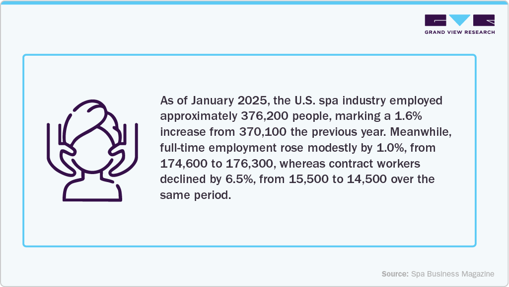 U.S. Spa Industry U.S. Spa Industry