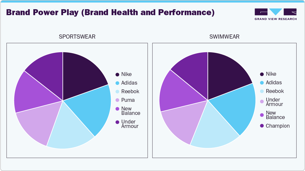 US Sportswear & Swimwear US Sportswear & Swimwear