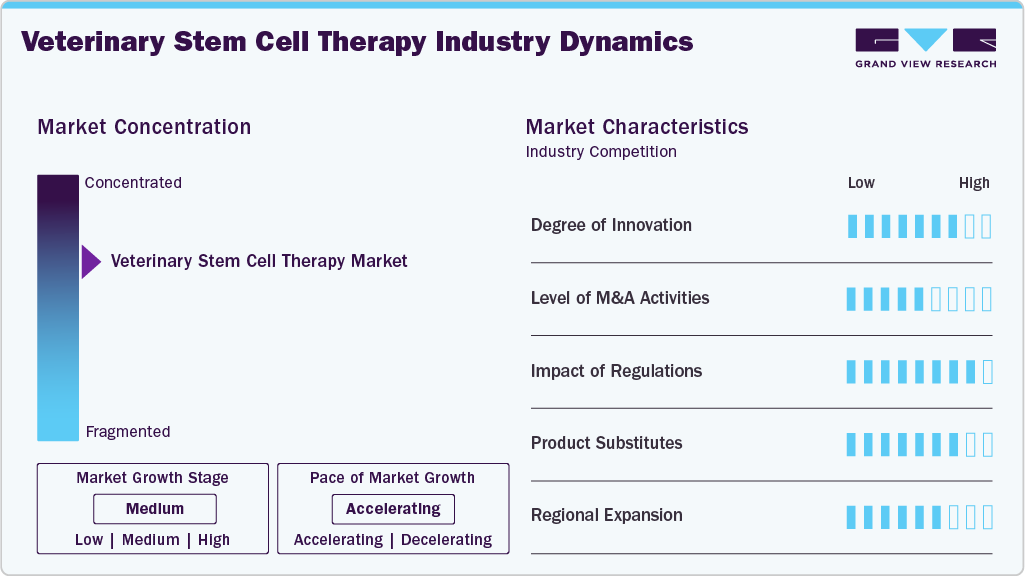 Veterinary Stem Cell Therapy Industry Dynamics Veterinary Stem Cell Therapy Industry Dynamics
