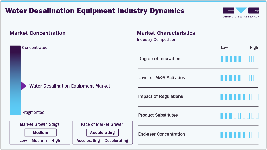 Water Desalination Equipment Industry Dynamics Water Desalination Equipment Industry Dynamics