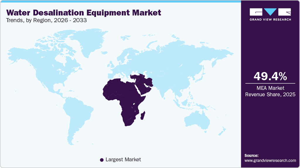 Water Desalination Equipment Market Trends, by Region, 2026 - 2033 Water Desalination Equipment Market Trends, by Region, 2026 - 2033